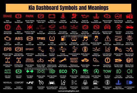 Kia Sportage Dashboard Symbols and Meanings (Full List) | Car Warning Lights