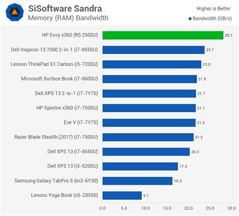 Amd Ryzen Quad Core R5 2500U Benchmark : Home ryzen cpu benchmarks amd ...