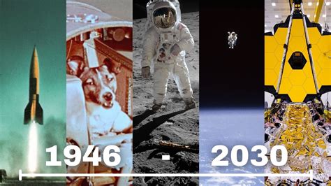 The History of Space Exploration: a Timeline - YouTube