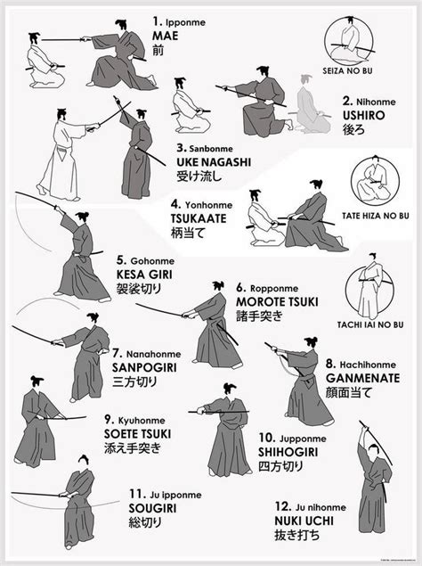 Pin by Runa on миллер | Martial arts workout, Aikido martial arts ...