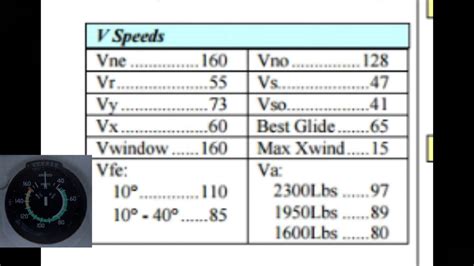 Understanding V Speeds Flying Checklist Tutorial - YouTube