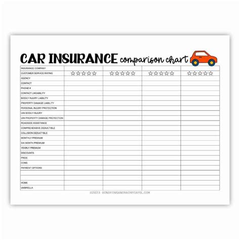 Car Insurance Comparison Chart - Sunshine and Rainy Days