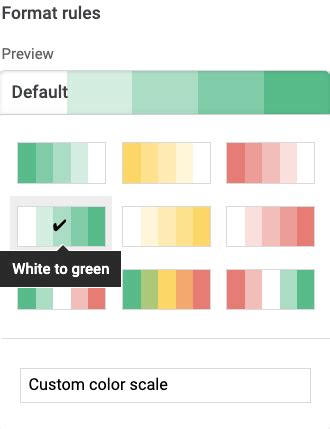 Google Sheets Color Scale Formatting