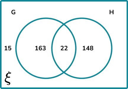 Venn Diagram Probability - Steps, Examples & Worksheet