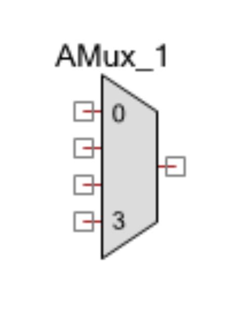Analog Multiplexer (AMux) - Infineon Technologies