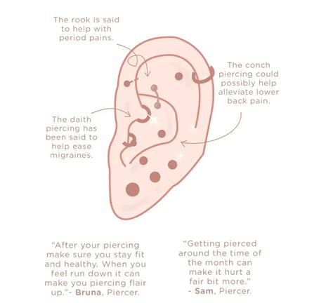 Where Is Piercings in the Bible? - Piercings-Body