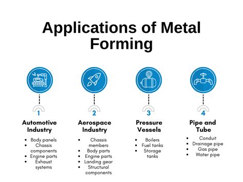 Basics of Metal Forming Process – An Ultimate Guide