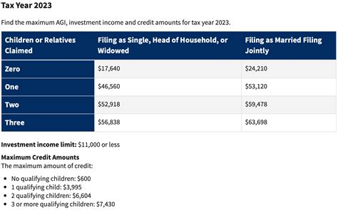 2023 Tax Brackets: The Best Income To Live A Great Life