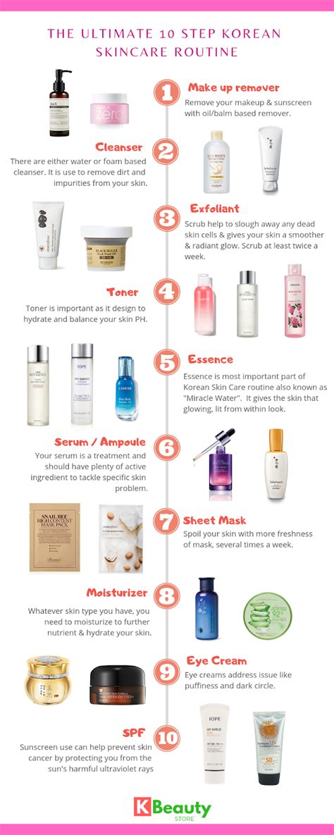 KBeauty Store 101: The 10-step Korean Skin Care Routine