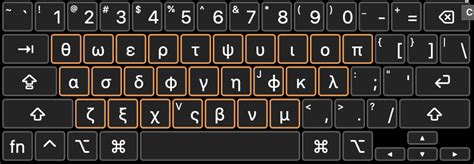 A Mac keyboard for math symbols