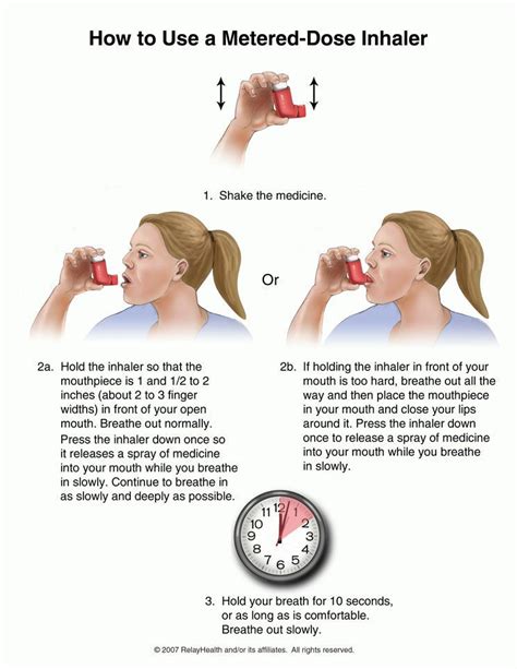 How To Use The Inhaler