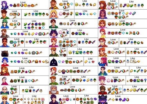 List of Giftable Villagers in Stardew Valley