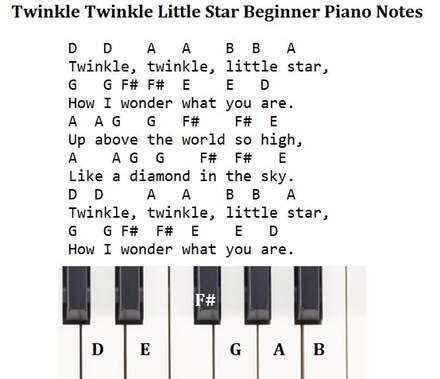 Twinkle Twinkle Little Star Easy Piano Keyboard Letter Notes And Tin Whistle / Recorder Sheet ...