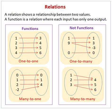 OnlineMathLearning.com Updates