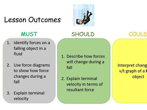 Terminal Velocity GCSE Physics | Teaching Resources