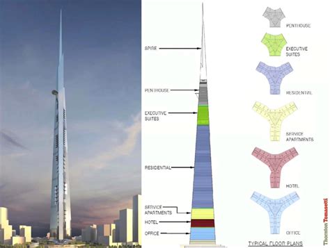 The Jeddah Tower (Kingdom Tower) Design and Construction