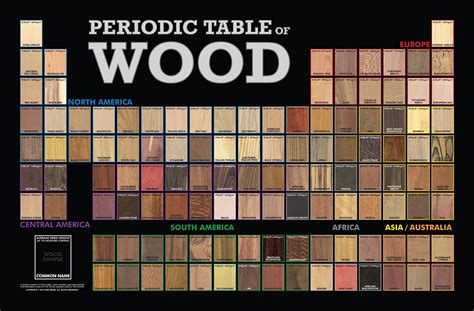 Periodic Table Of Wood | Construction and DIY projects | Forums ...