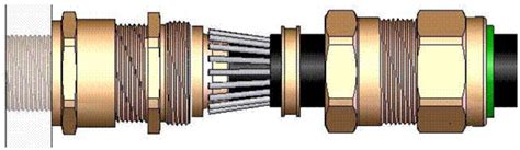 HAZARDOUS AREA, ZONE 1 ZONE 2 CABLE GLANDS, E1FX GLANDS, CMP E1FX ...