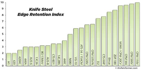 Ranking the Steel Ranking Articles - Knife Steel Nerds