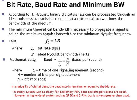 Nyquist formula for digital communication