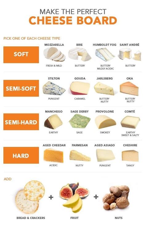 How to Make a Cheese Board | Recipe | Perfect cheese board, Food ...