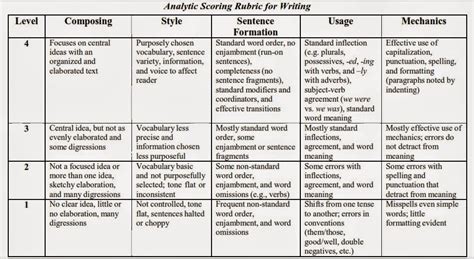 Analytic Scoring Rubric for Writing