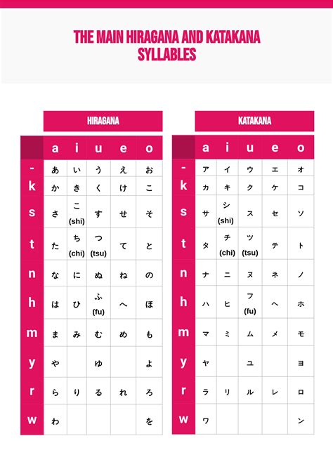 Hiragana Katakana Chart Japanese Alphabet Japanese