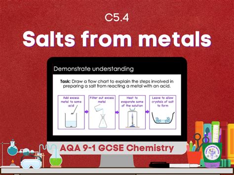 Salts from metals | Teaching Resources