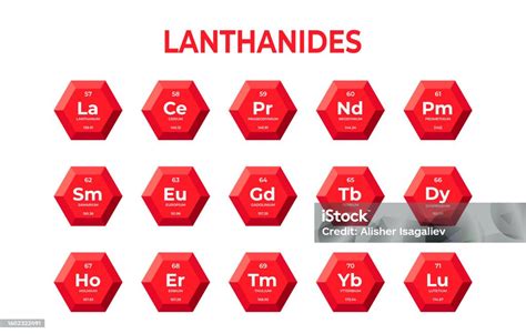 Unsur Kimia Lantanida Dalam Segi Enam Ilustrasi Stok - Unduh Gambar ...