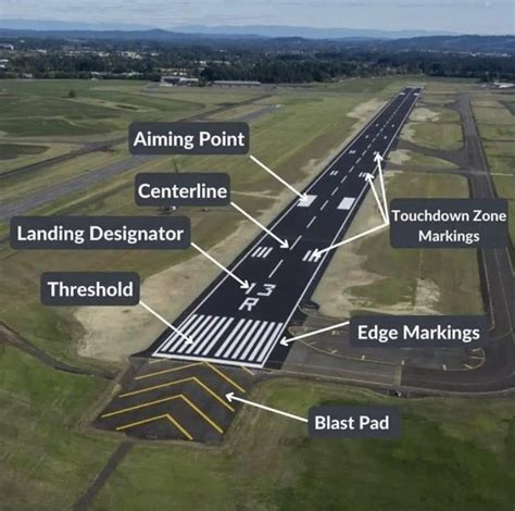 A cool guide to runway markings : r/coolguides