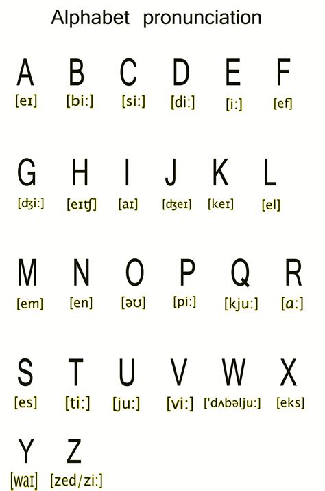 How To Articulate The Sounds Of Letters Of The Alphabet - Alphabet ...