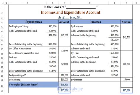 Income and Expenditure Account and Balance Sheet Format in Excel