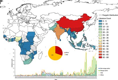 Pangolin research dynamics by range-state (map), continent static (pie ...