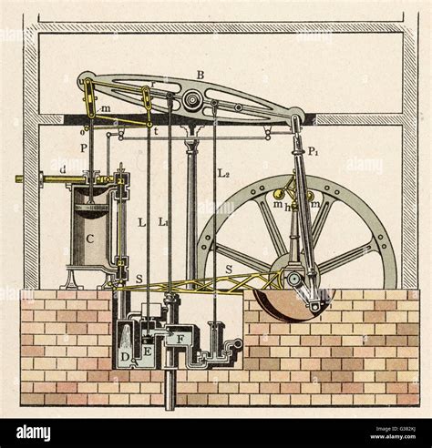 James Watt Improved Steam Engine