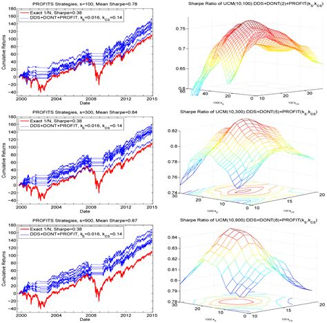 Econometrics | Free Full-Text | The Univariate Collapsing Method for ...