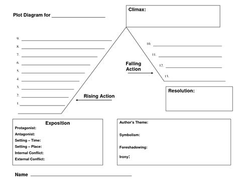 plot diagram template - Google Search | Plot diagram, Story map ...