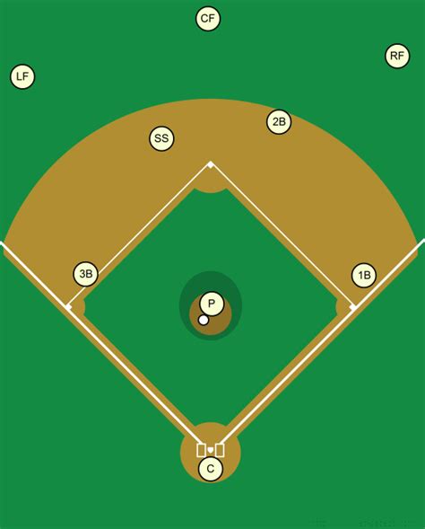 Baseball Positions Diagram | Quizlet