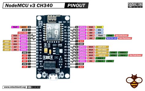 NodeMCU v3 high resolution pinout and specs – Renzo Mischianti