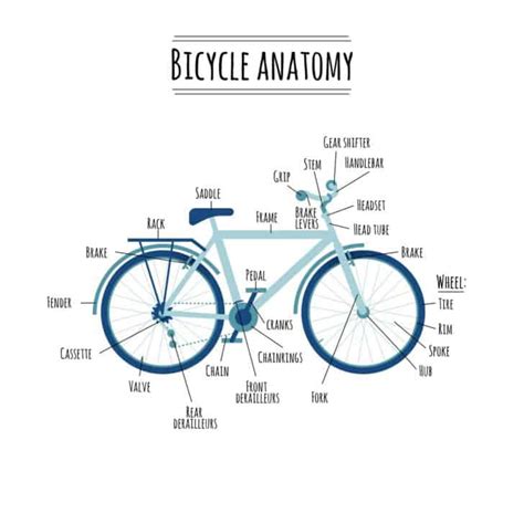 Bike Parts Names Diagram