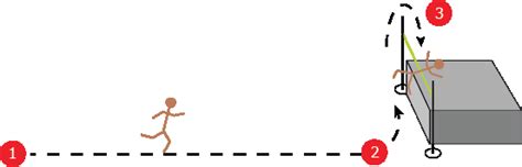 The three stages of the high jump. | Download Scientific Diagram