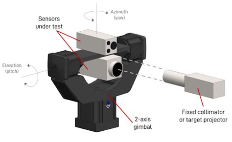 Electro-Optic Sensor & System Performance | Aerotech