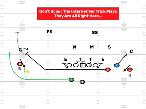 flag football trick plays Archives - FirstDown PlayBook