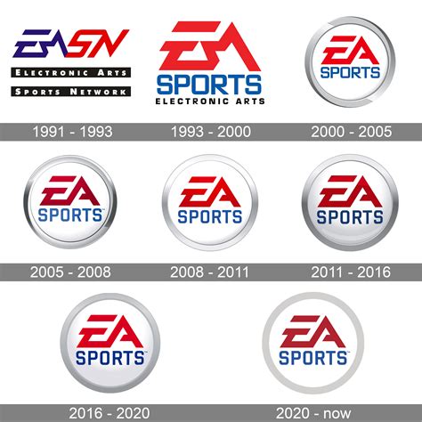 Ea Sports Logo History