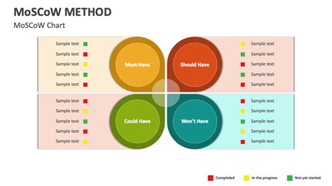 MoSCoW Method PowerPoint Presentation Slides - PPT Template