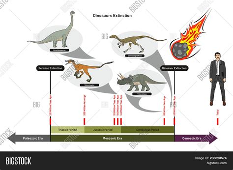 Dinosaurs Extinction Image & Photo (Free Trial) | Bigstock