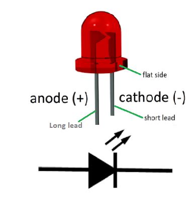 How to Test an LED - Electronic Tutorial