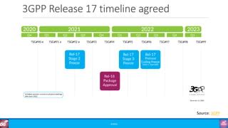 6G Training Course Part 4: 6G Timeline | PPT