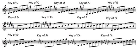 Music Notation Guide - Music Tablature Guide | Peghead Nation