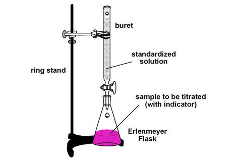 Diagram Of Acid Base Titration