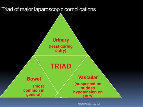 Complications of laparoscopy